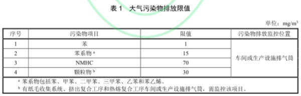 VOCs治理行業觀察：多項新標準出臺 協同治理是發展方向